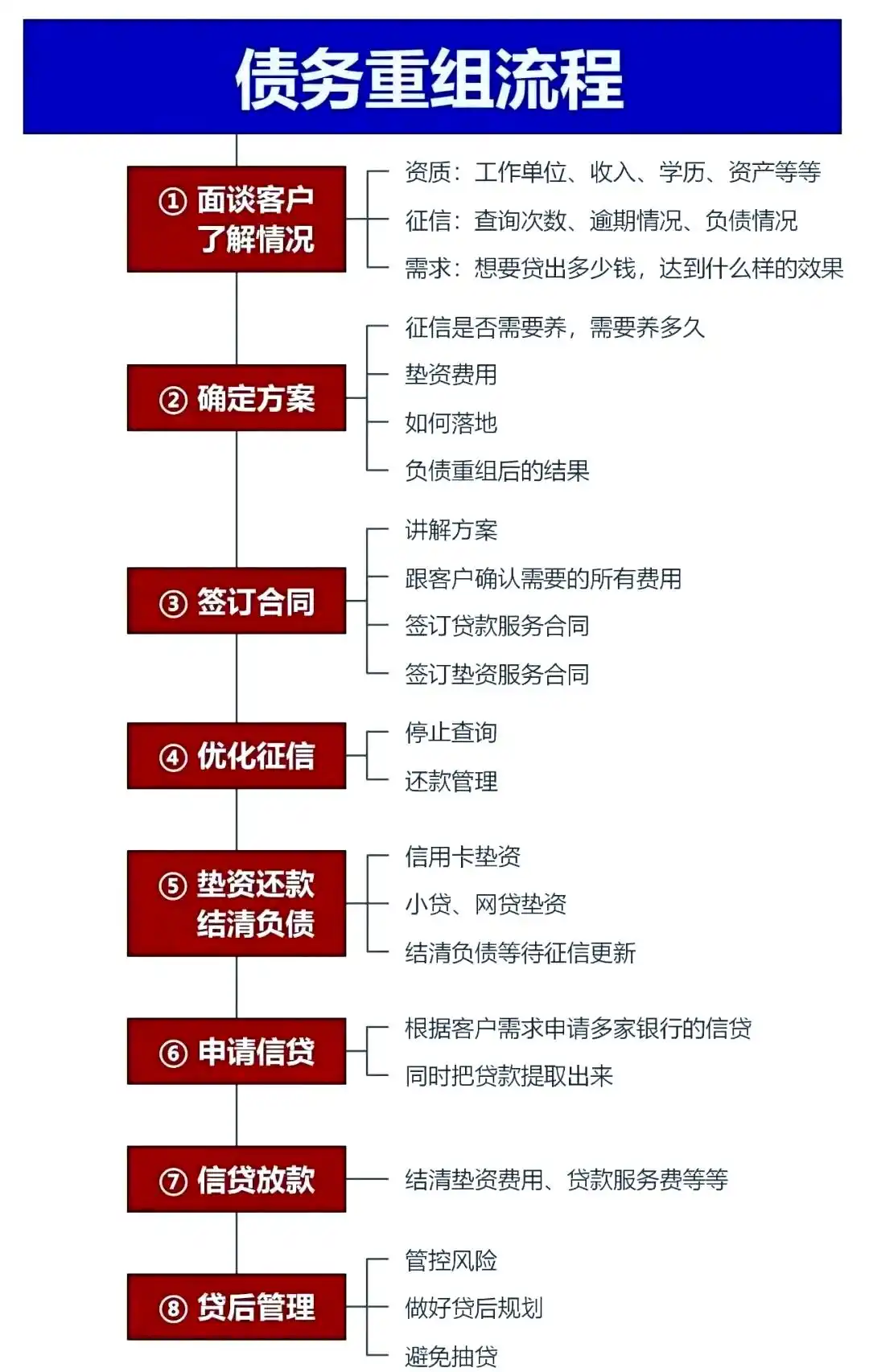 在红旗，中小企业也可以债务重组吗？